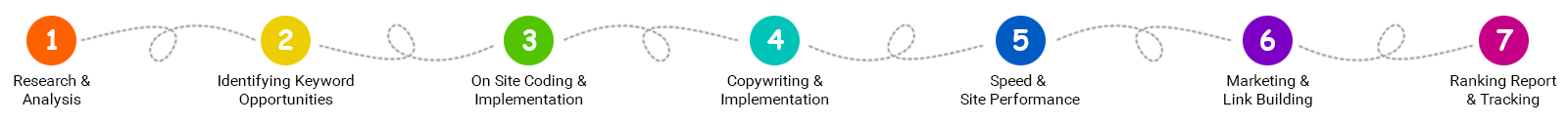 SEO Company 
