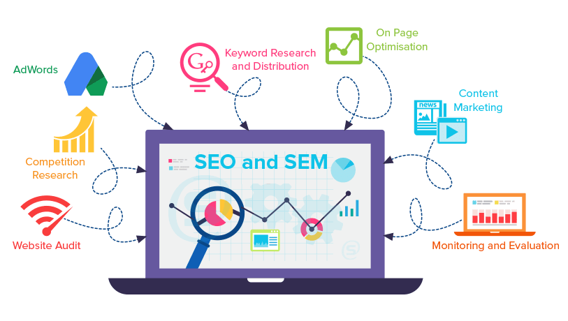 Search Engine Optimization
