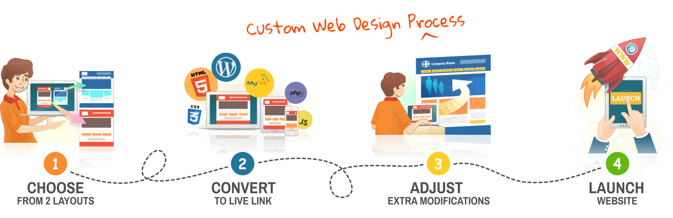 Softwares Devlopment Company 