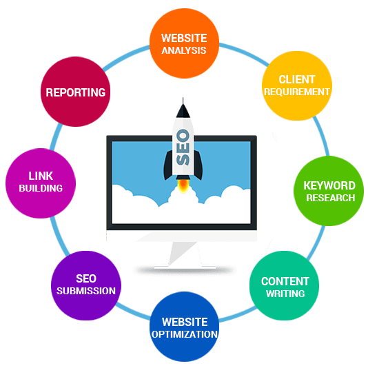 SEO Company 